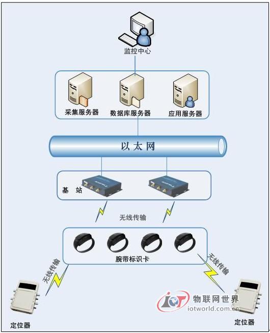 RFID technology helps prison informatization construction