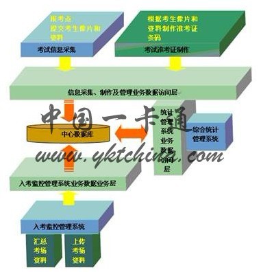 Hubei Province Software Examination Management System Case