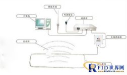 Application of gun off-position alarm system