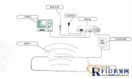 Application of gun off-position alarm system