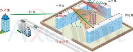 WLAN cell wireless coverage application case