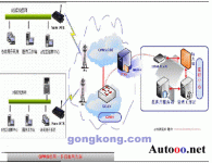 Xiamen Sangrong GPRS campus card system application case