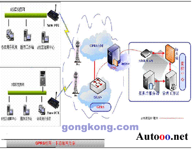Xiamen Sangrong GPRS campus card system application case