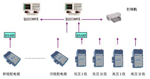 Application case of intelligent power transmitter and relay output module in electrical monitoring system