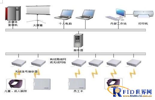 based on&quot;Wuxi Children's Experience Center&quot;personnel positioning system