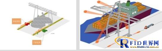 RFID anti-collision detection and anti-twist application scheme