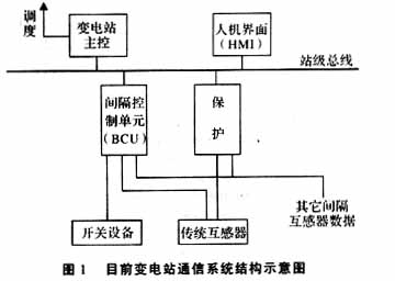 光电传感器在变电站通信控制系统上的应用案例