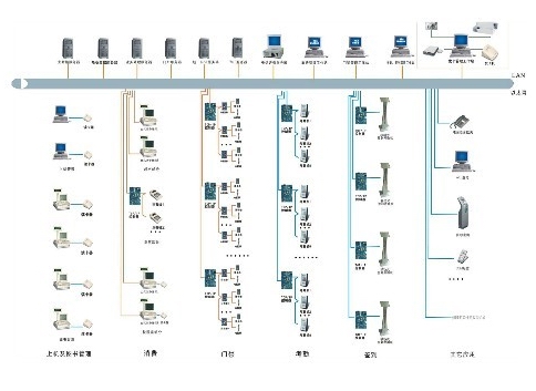 Yibin College Campus One Card Project Engineering Case