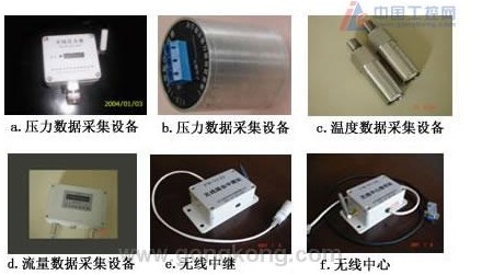Application cases of Fengwang Technology's wireless sensor products in the chemical industry
