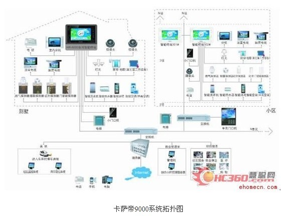 Haier U-home was successfully applied in Yashi·Dongan International