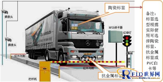 RFID vehicle intelligent weighing management system application