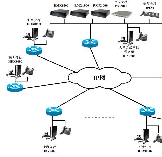 China Merchants Bank HD video conference application case