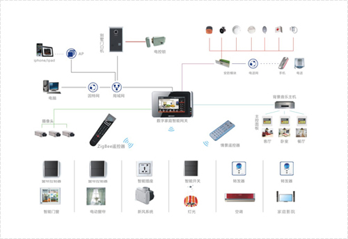 Guilin Xingjin Shangjun luxury house intelligent system application case