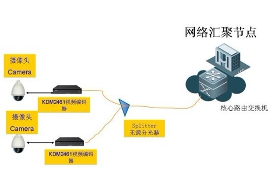 Construction Example of Bengbu Safe City Monitoring System