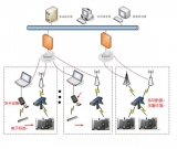 RFID technology promotes visualized management of power asset life cycle