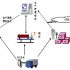 Cost and safety analysis of RFID application of mobile phone smart card