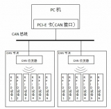 A new design scheme of RFID charging system