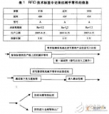 Management of Robotic Arm Production Framework Based on RFID Technology