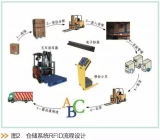 The Application of RFID Technology in the Storage Management System of Cigarette Finished Products