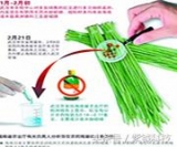 The application and scheme of RFID in vegetable supply chain