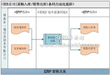Barcode technology integration application case of a company limited by shares in Zhuhai
