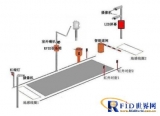 RFID mining vehicle weighing system application case