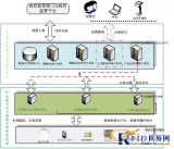 Successful case of Zhengbang Group’s “Live Pig Food Traceability System”