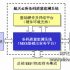 Jingcheng Software joins hands with UFIDA to realize the group information system integration of Wuqi Oil Production Plant in Yanchang Oilfield
