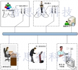 Long-distance conference sign-in system channel antenna enters the venue of the National People’s Congress to ensure safety