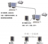 A case of a large hotel “one card” project
