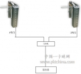 JBC three-bar gate application engineering case