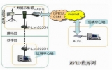 ZigBee-based automatic weather station data acquisition system