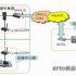 Case of ID consumption system of Nanjing Lishui County People’s Hospital