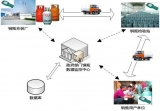 Shanghai Million Hazardous Chemicals Cylinder Supply Chain Management Project