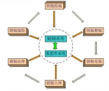 Shanghai millions of dangerous goods cylinders install RFID tags to ensure the safety of citizens