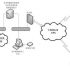 Application of RFID in power tool management system