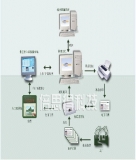 Scenic area smart ticket system