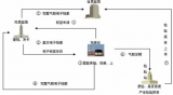 Successful Application Cases of Electronic Supervision of Hazardous Chemicals Gas Cylinders in Shandong Province