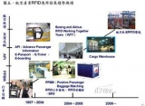 Application of RFID in global airports