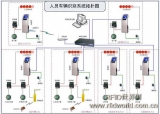 Personnel and Vehicle Management System of Taizhou City Government Building