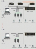 Typical case of triage queuing system in Laibang Hospital