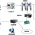 Chongqing Quality Supervision System Armed with Scientific and Technological Means to Special Inspections and Achieves Fruitful Results