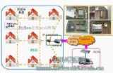 ZigBee technology provides power wireless automatic meter reading system for “new countryside, new power”