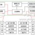 The successful application of 485 hub in bus data acquisition system
