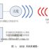Malaysia National Blood Bank tests RFID system