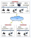 Typical cases of multimedia communication systems for small financial companies