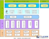 Huajie Electronics “Farmer’s Market All-in-one Card” System Application Case