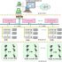 South Korean clothing company Basic House adopts RFID system in its supply chain