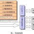 The successful application of RFID technology in the automobile manufacturing industry