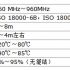 RFID safety management system application